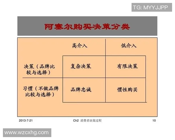探索vs购买的最佳选择与实用技巧助你轻松决策购物体验提升